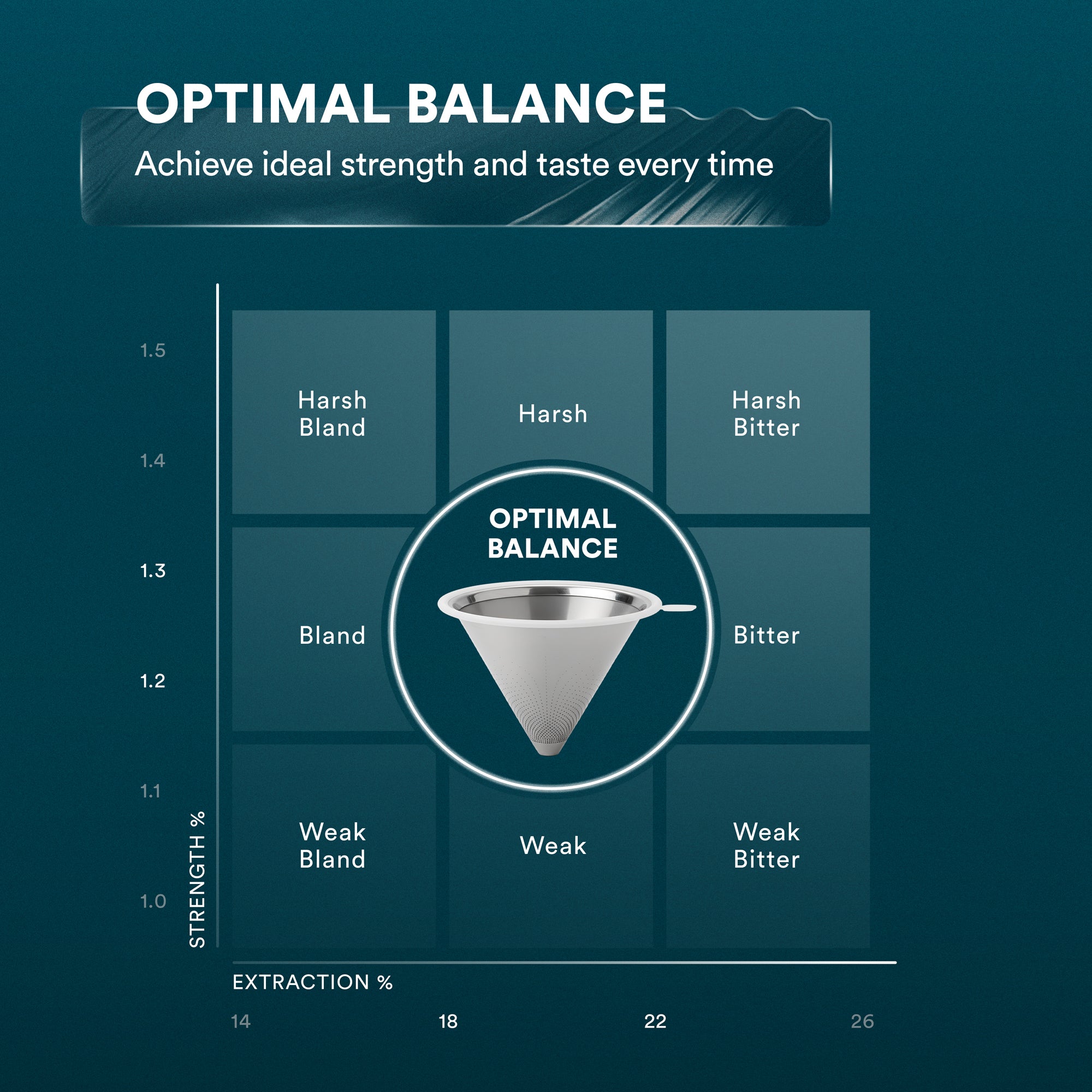 Pour Over Coffee Maker with Filter - 500ml/17oz