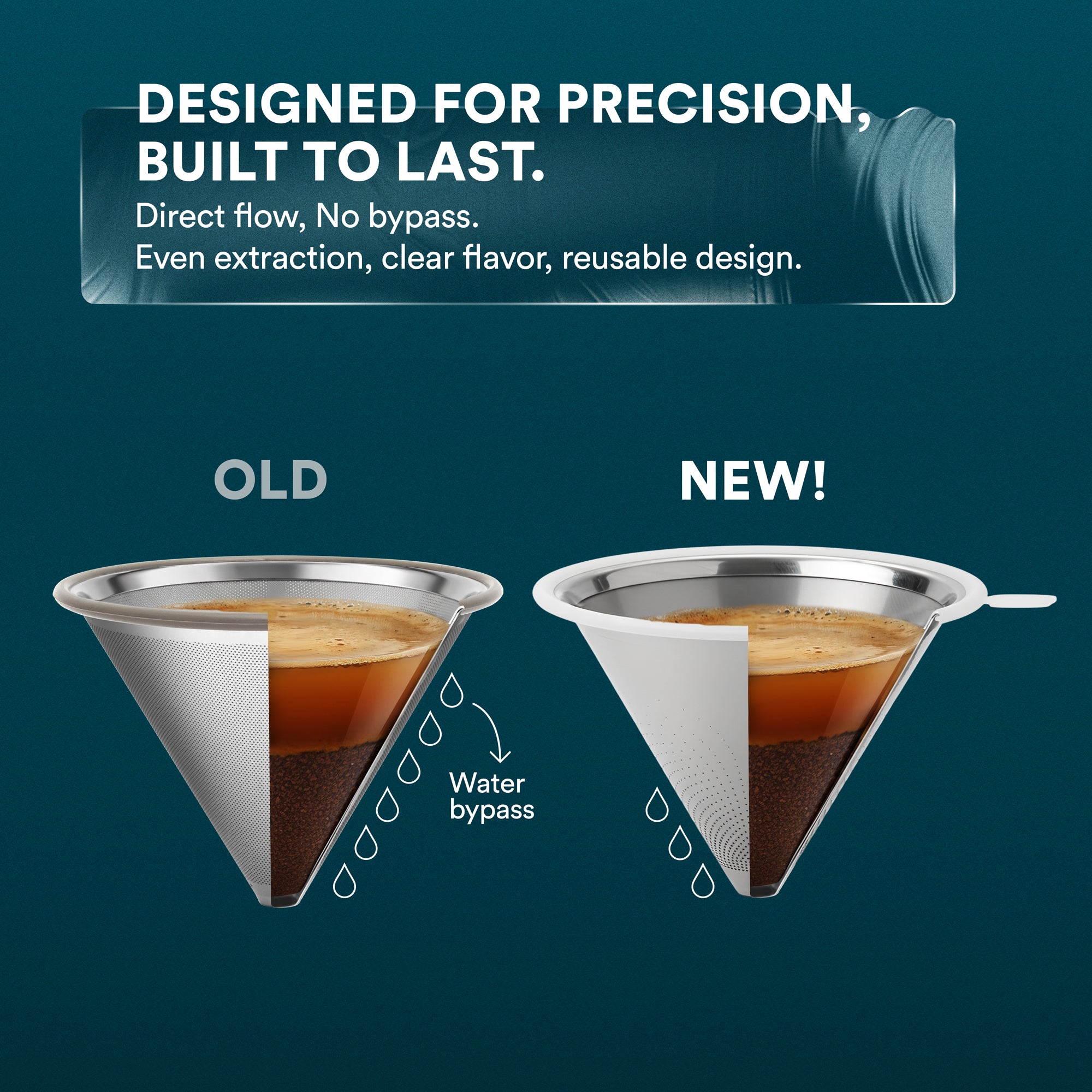 Pour Over Coffee Maker with Filter - 500ml/17oz