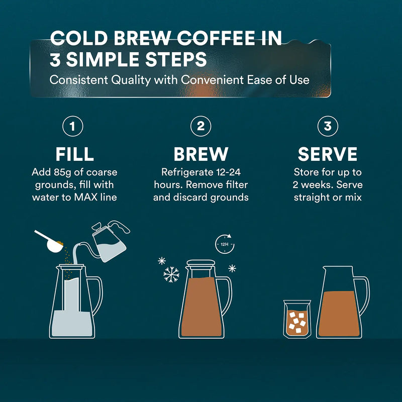 Cold Brew Easy Recipe Using Ovalware Cold Brew Maker