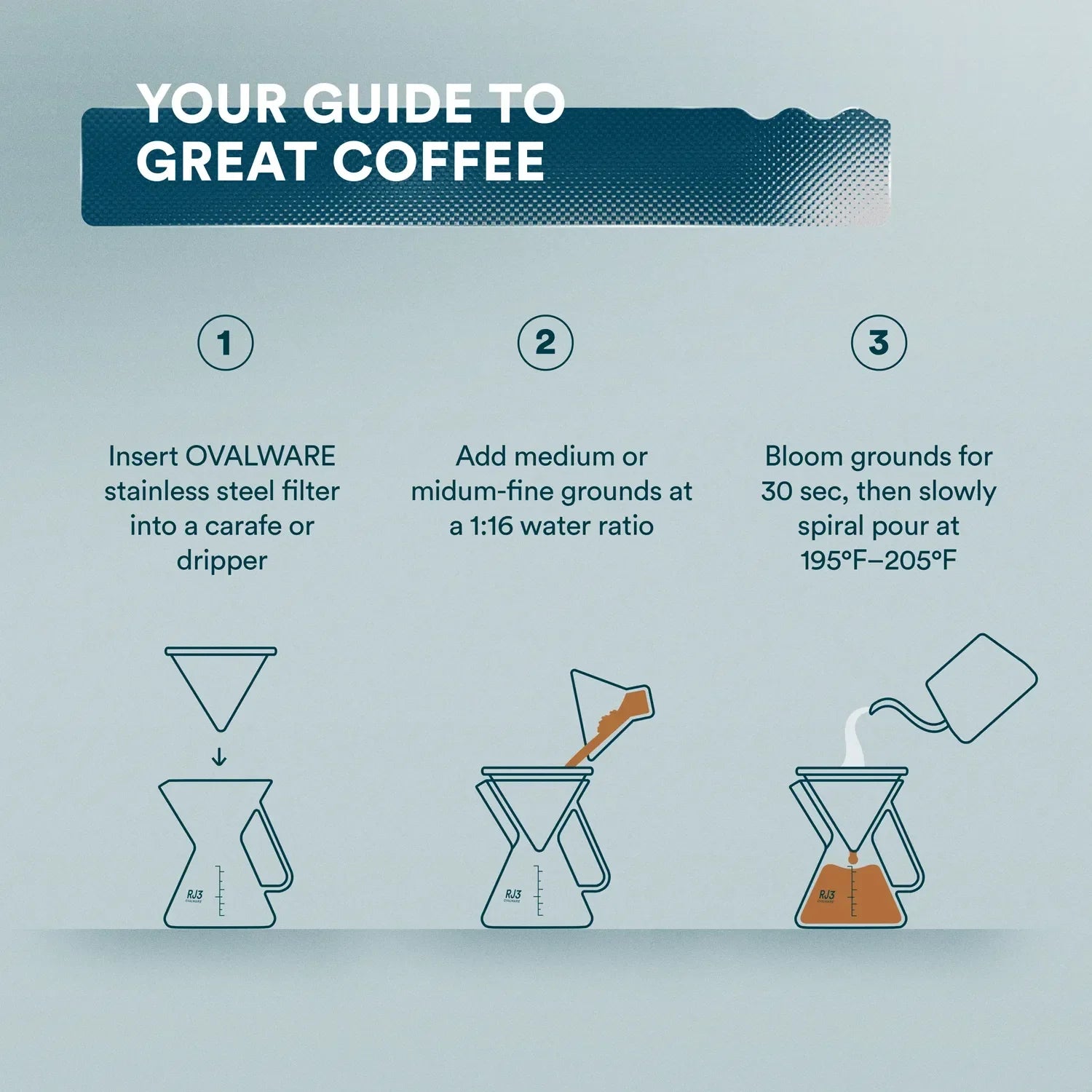 Best coffee recipe using stainless steel filter