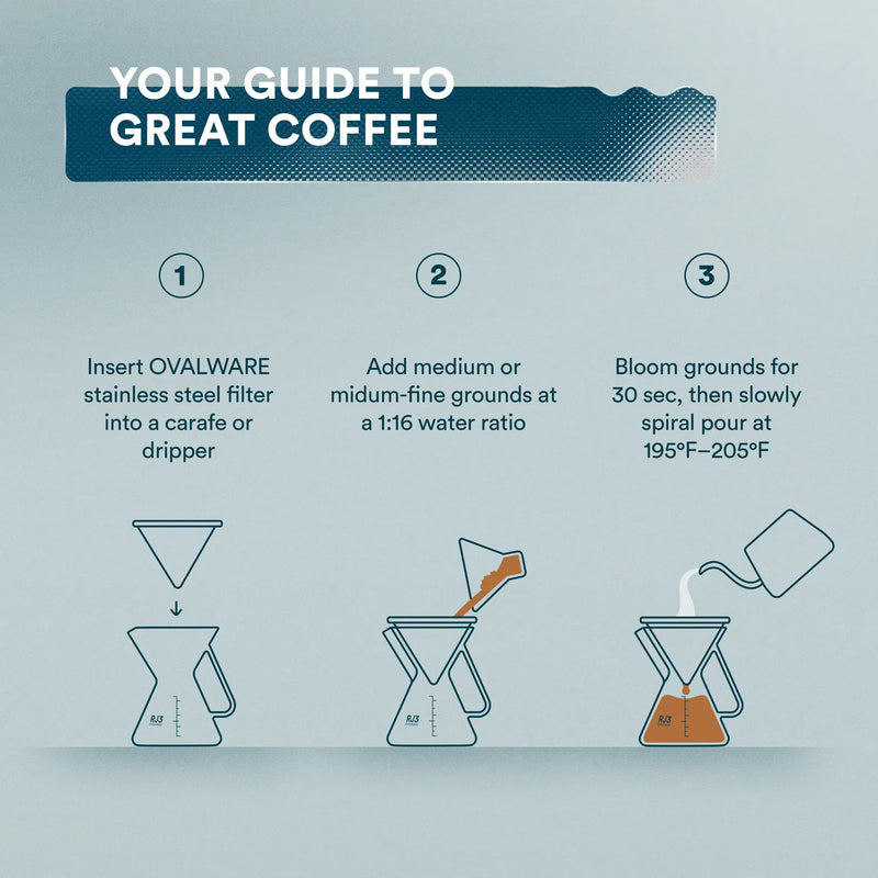 Best coffee recipe using stainless steel filter
