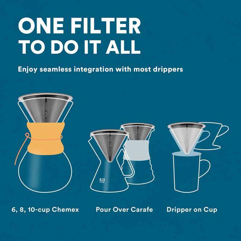 Stainless Steel Coffee Filter Premium Metal Filters by OVALWARE