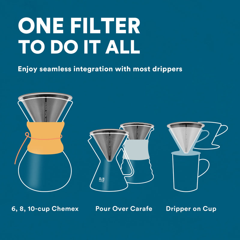 OVALWARE Stainless Steel Filter Fits all your brewing gears